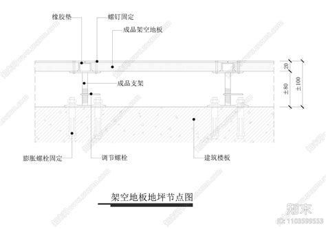 地板高度